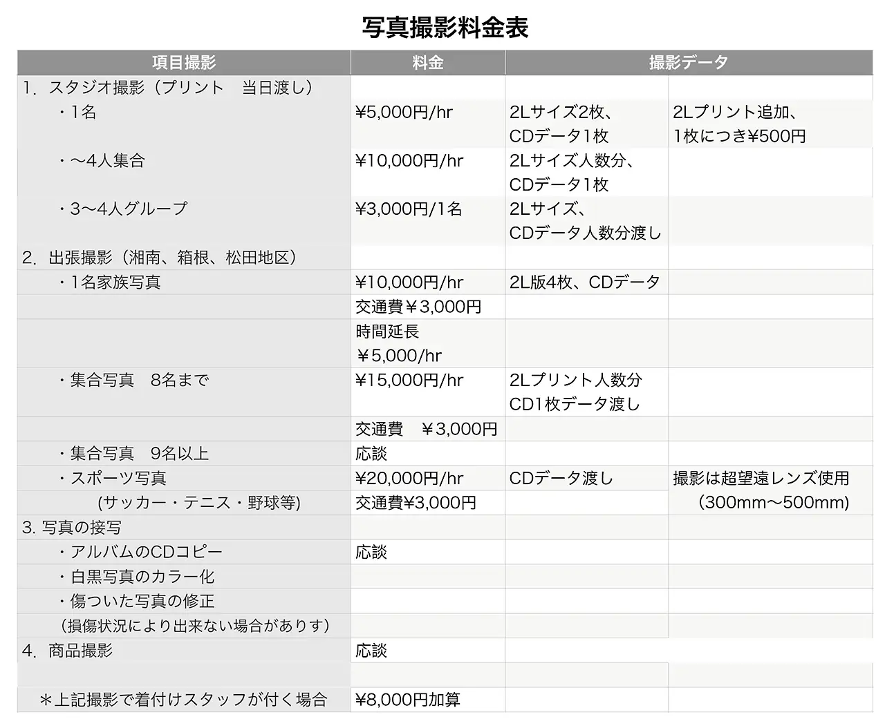 撮影料金表